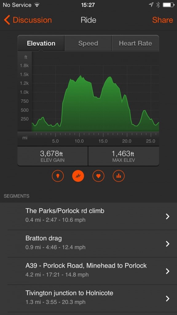 Strava - Porlock Hill